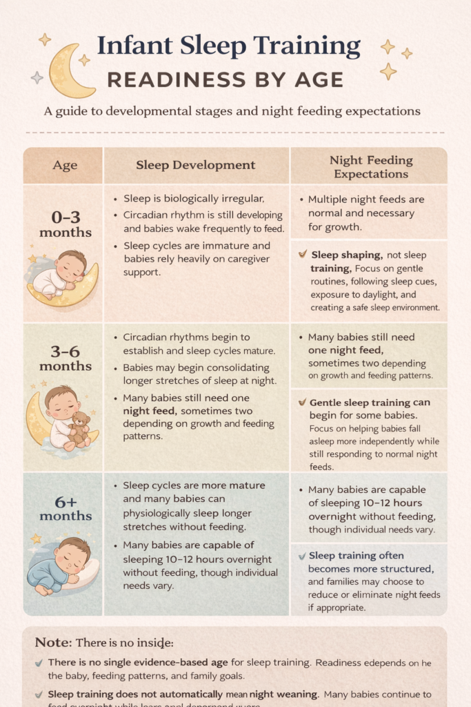 Infant sleep training guide by age